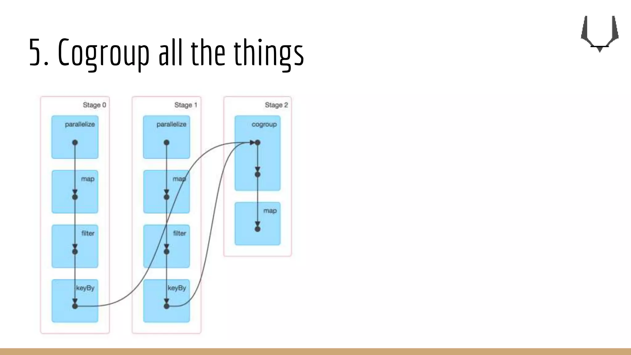 5. Cogroup all the things
 