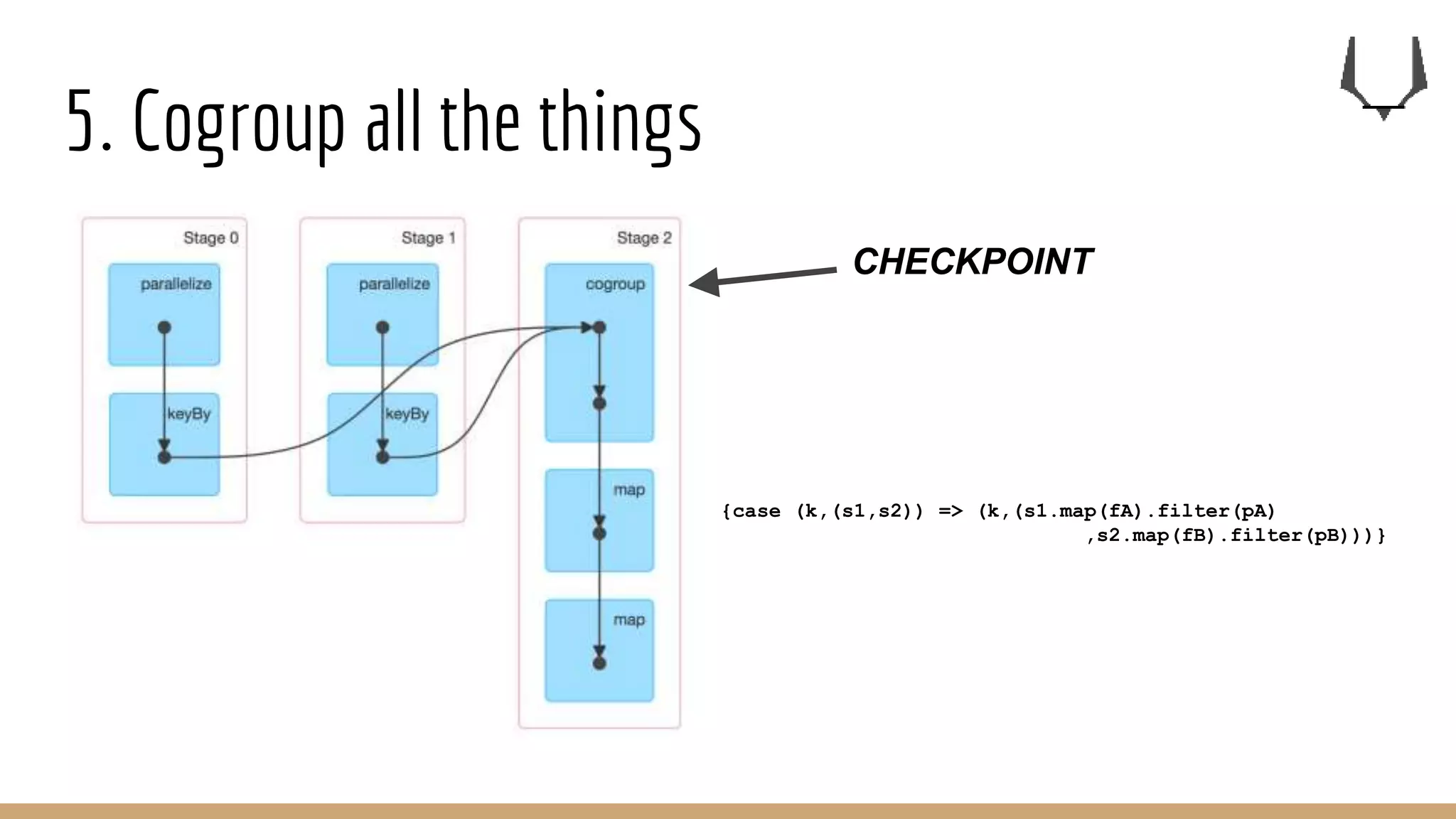 5. Cogroup all the things
{case (k,(s1,s2)) => (k,(s1.map(fA).filter(pA)
,s2.map(fB).filter(pB)))}
CHECKPOINT
 