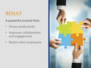 RESULT
A powerful arsenal that:
• Drives productivity
• Improves collaboration
and engagement
• Retains best employees
 