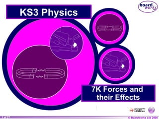 KS3 Physics

7K Forces and
their Effects
1 of 27
20

© Boardworks Ltd 2004
2006

 