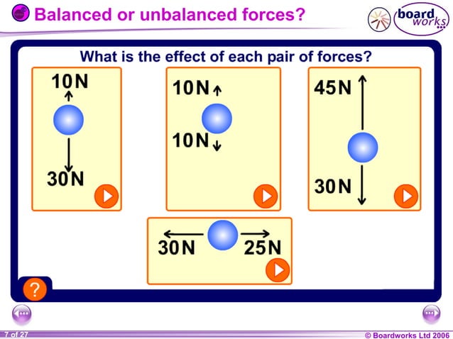 7 k forces and their effects (boardworks)