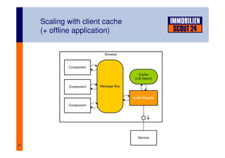 21
Scaling with client cache
(+ offline application)
 