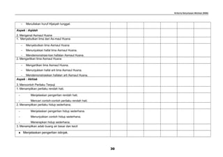 Kriteria Ketuntasan Minimal (KKM)
- Menuliskan huruf Hijaiyah tunggal.
Aspek : Aqidah
2. Mengenal Asmaul Husna
1. Menyebutkan lima dari As-maul Husna
- Menyebutkan lima Asmaul Husna
- Menunjukkan hafal lima Asmaul Husna.
- Mendemonstrasi-kan hafalan Asmaul Husna.
2. Mengartikan lima Asmaul Husna
- Mengartikan lima Asmaul Husna.
- Menunjukkan hafal arti lima Asmaul Husna.
- Mendemonstrasikan hafalan arti Asmaul Husna.
Aspek : Akhlak
3. Mencontoh Perilaku Terpuji
1. Menampilkan perilaku rendah hati.
- Menjelaskan pengertian rendah hati.
- Mencari contoh-contoh perilaku rendah hati.
2. Menampilkan perilaku hidup sederhana.
- Menjelaskan pengertian hidup sederhana.
- Menunjukkan contoh hidup sederhana.
- Menerapkan hidup sederhana.
3. Menampilkan adab buang air besar dan kecil
♦ Menjelaskan pengertian istinjak.
30
 