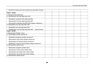 Kriteria Ketuntasan Minimal (KKM)
- Mendemon-trasikan penulis-an kalimat dan ayat dalam Al Quran
Aspek : Aqidah
2. Mengenal Sifat Wajib Allah
2.1 Menyebutkan lima sifat wajib Allah SWT
- Menjelaskan pengertian sifat wajib bagi Allah
- Menyebutkan lima sifat wajib bagi Allah SWT
- Menunjukkan perbedaan sifat Allah SWT dengan makhluknya
2.2 Mengartikan lima sifat wajib Allah SWT
- Mengartikan lima sifat wajib Allah SWT
- Menghafalkan lima sifat wajib bagi Allah SWT beserta artinya
Aspek : Akhlak
3. Membiasakan Perilaku Terpuji
3.1 Menampilkan perilaku percaya diri
- Menjelaskan pengertian perilaku percaya diri
- Menunjukkan cotoh-contoh perilaku percaya diri
- Menyebutkan keuntungan perilaku percaya diri
- Menjelaskan cara-cara menumbuhkan perilaku percaya diri
3.2 Menampilkan perilaku tekun
- Menjelaskan pengertian perilaku tekun
- Menunjukkan contoh-contoh perilaku tekun
- Menyebutkan keuntungan tekun dalam belajar
- Menyebutkan keuntungan tekun dalam bekerja
3.3 Menampilkan perilaku hemat
39
 