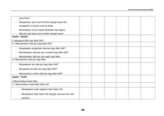 Kriteria Ketuntasan Minimal (KKM)
yang benar
- Mengartikan ayat surat Al Ikhlas dengan tepat dan
mengetahui isi pokok surat Al ikhlas
- Menerapkan hukum tajwid (Qalqalah dan idgam)
- Menulis ayat-ayat surat al ikhlas dengan benar
Aspek : Aqidah
2. Mengenal Sifat Jaiz Allah SWT
2.1.Menyebutkan sifat jaiz bagi Allah SWT
- Menjelaskan pengertian sifat jaiz bagi Allah SWT
- Membedakan sifat jaiz dan mustahil bagi Allah SWT
- Membedakan sifat jaiz dan wajib bagi Allah
2.2.Mengartikan sifat jaiz bagi Allah
− Menjelaskan arti sifat jaiz bagi Allah SWT
− Menghafal arti sifat Jaiz bagi Allah SWT
− Menunjukkan contoh sifat jaiz bagi Allah SWT
Aspek : Tarikh
3.Menceritakan kisah Nabi
3.1.Menceritakan kisah Nabi Adam AS
− Menjelaskan kisah kejadian Nabi Adam AS
− Menjelaskan Nabi Adam AS sebagai manusia dan nabi
pertama
48
 