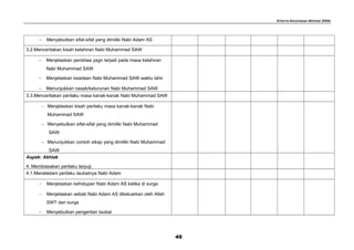 Kriteria Ketuntasan Minimal (KKM)
− Menyebutkan sifat-sifat yang dimiliki Nabi Adam AS
3.2.Menceritakan kisah kelahiran Nabi Muhammad SAW
− Menjelaskan peristiwa yagn terjadi pada masa kelahiran
Nabi Muhammad SAW
− Menjelaskan keadaan Nabi Muhammad SAW waktu lahir
− Menunjukkan nasab/keturunan Nabi Muhammad SAW
3.3.Menceritakan perilaku masa kanak-kanak Nabi Muhammad SAW
− Menjelaskan kisah perilaku masa kanak-kanak Nabi
Muhammad SAW
− Menyebutkan sifat-sifat yang dimiliki Nabi Muhammad
SAW
− Menunjukkan contoh sikap yang dimiliki Nabi Muhammad
SAW
Aspek: Akhlak
4. Membiasakan perilaku terpuji
4.1.Meneladani perilaku taubatnya Nabi Adam
− Menjelaskan kehidupan Nabi Adam AS ketika di surga
− Menjelaskan sebab Nabi Adam AS dikeluarkan oleh Allah
SWT dari surga
− Menyebutkan pengertian taubat
49
 