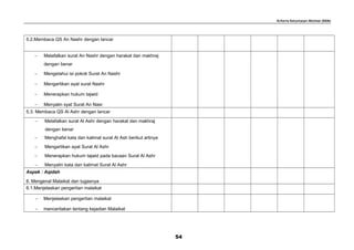 Kriteria Ketuntasan Minimal (KKM)
5.2.Membaca QS An Nashr dengan lancar
− Melafalkan surat An Nashr dengan harakat dan makhraj
dengan benar
− Mengetahui isi pokok Surat An Nashr
− Mengartikan ayat surat Nashr
− Menerapkan hukum tajwid
− Menyalin syat Surat An Nasr
5.3. Membaca QS Al Ashr dengan lancar
− Melafalkan surat Al Ashr dengan harakat dan makhraj
dengan benar
− Menghafal kata dan kalimat surat Al Ash berikut artinya
− Mengartikan ayat Surat Al Ashr
− Menerapkan hukum tajwid pada bacaan Surat Al Ashr
− Menyalin kata dan kalimat Surat Al Ashr
Aspek : Aqidah
6. Mengenal Malaikat dan tugasnya
6.1.Menjelaskan pengertian malaikat
− Menjelaskan pengertian malaikat
− menceritakan tentang kejadian Malaikat
54
 