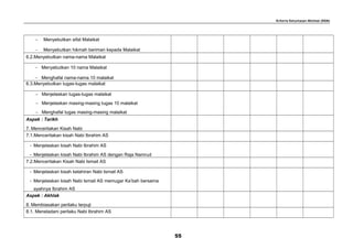 Kriteria Ketuntasan Minimal (KKM)
− Menyebutkan sifat Malaikat
− Menyebutkan hikmah beriman kepada Malaikat
6.2.Menyebutkan nama-nama Malaikat
− Menyebutkan 10 nama Malaikat
− Menghafal nama-nama 10 malaikat
6.3.Menyebutkan tugas-tugas malaikat
− Menjelaskan tugas-tugas malaikat
− Menjelaskan masing-masing tugas 10 malaikat
− Menghafal tugas masing-masing malaikat
Aspek : Tarikh
7. Menceritakan Kisah Nabi
7.1.Menceritakan kisah Nabi Ibrahim AS
- Menjelaskan kisah Nabi Ibrahim AS
- Menjelaskan kisah Nabi Ibrahim AS dengan Raja Namrud
7.2.Menceritakan Kisah Nabi Ismail AS
- Menjelaskan kisah kelahiran Nabi Ismail AS
- Menjelaskan kisah Nabi Ismail AS memugar Ka’bah bersama
ayahnya Ibrahim AS
Aspek : Akhlak
8. Membiasakan perilaku terpuji
8.1. Meneladani perilaku Nabi Ibrahim AS
55
 
