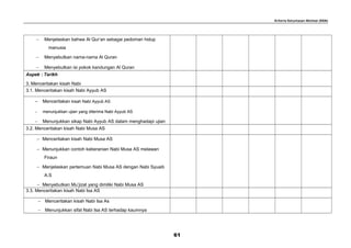 Kriteria Ketuntasan Minimal (KKM)
− Menjelaskan bahwa Al Qur’an sebagai pedoman hidup
manusia
− Menyebutkan nama-nama Al Quran
− Menyebutkan isi pokok kandungan Al Quran
Aspek : Tarikh
3. Menceritakan kisah Nabi
3.1. Menceritakan kisah Nabi Ayyub AS
− Menceritakan kisah Nabi Ayyub AS
− menunjukkan ujian yang diterima Nabi Ayyub AS
− Menunjukkan sikap Nabi Ayyub AS dalam menghadapi ujian
3.2. Menceritakan kisah Nabi Musa AS
− Menceritakan kisah Nabi Musa AS
− Menunjukkan contoh keberanian Nabi Musa AS melawan
Firaun
− Menjelaskan pertemuan Nabi Musa AS dengan Nabi Syuaib
A.S
− Menyebutkan Mu’jizat yang dimiliki Nabi Musa AS
3.3. Menceritakan kisah Nabi Isa AS
− Menceritakan kisah Nabi Isa As
− Menunjukkan sifat Nabi Isa AS terhadap kaumnya
61
 