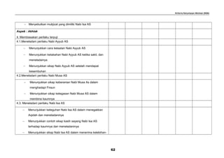 Kriteria Ketuntasan Minimal (KKM)
− Menyebutkan mukjizat yang dimiliki Nabi Isa AS
Aspek : Akhlak
4. Membiasakan perilaku terpuji
4.1.Meneladani perilaku Nabi Ayyub AS
− Menunjukkan cara ketaatan Nabi Ayyub AS
− Menunjukkan ketabahan Nabi Ayyub AS ketika sakit, dan
meneladainya
− Menunjukkan sikap Nabi Ayyub AS setelah mendapat
kesembuhan
4.2.Meneladani perilaku Nabi Musa AS
− Menunjukkan sikap keberanian Nabi Musa As dalam
menghadapi Firaun
− Menunjukkan sikap ketegasan Nabi Musa AS dalam
membina kaumnya
4.3. Meneladani perilaku Nabi Isa AS
− Menunjukkan keteguhan Nabi Isa AS dalam menegakkan
Aqidah dan meneladaninya
− Menunjukkan contoh sikap kasih sayang Nabi Isa AS
terhadap kaumnya dan meneladaninya
− Menunjukkan sikap Nabi Isa AS dalam menerima kelebihan-
62
 
