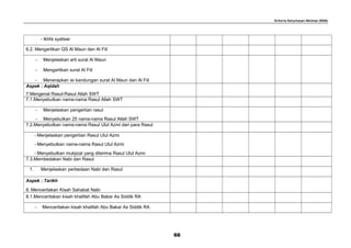 Kriteria Ketuntasan Minimal (KKM)
- Ikhfa syafawi
6.2. Mengartikan QS Al Maun dan Al Fiil
− Menjelaskan arti surat Al Maun
− Mengartikan surat Al Fiil
− Menerapkan isi kandungan surat Al Maun dan Al Fiil
Aspek : Aqidah
7.Mengenal Rasul-Rasul Allah SWT
7.1.Menyebutkan nama-nama Rasul Allah SWT
− Menjelaskan pengertian rasul
− Menyebutkan 25 nama-nama Rasul Allah SWT
7.2.Menyebutkan nama-nama Rasul Ulul Azmi dari para Rasul
−Menjelaskan pengertian Rasul Ulul Azmi
−Menyebutkan nama-nama Rasul Ulul Azmi
−Menyebutkan mukjizat yang diterima Rasul Ulul Azmi
7.3.Membedakan Nabi dan Rasul
1. Menjelaskan perbedaan Nabi dan Rasul
Aspek : Tarikh
8. Menceritakan Kisah Sahabat Nabi
8.1.Menceritakan kisah khalifah Abu Bakar As Siddik RA
− Menceritakan kisah khalifah Abu Bakar As Siddik RA
66
 