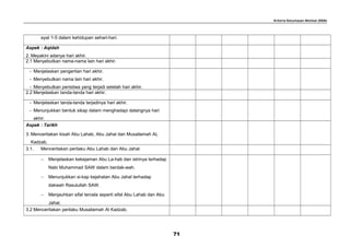 Kriteria Ketuntasan Minimal (KKM)
ayat 1-5 dalam kehidupan sehari-hari.
Aspek : Aqidah
2. Meyakini adanya hari akhir.
2.1 Menyebutkan nama-nama lain hari akhir.
- Menjelaskan pengertian hari akhir.
- Menyebutkan nama lain hari akhir.
- Menyebutkan peristiwa yang terjadi setelah hari akhir.
2.2 Menjelaskan tanda-tanda hari akhir.
- Menjelaskan tanda-tanda terjadinya hari akhir.
- Menunjukkan bentuk sikap dalam menghadapi datangnya hari
akhir.
Aspek : Tarikh
3. Menceritakan kisah Abu Lahab, Abu Jahal dan Musailamah AL
Kadzab.
3.1. Menceritakan perilaku Abu Lahab dan Abu Jahal.
− Menjelaskan kekejaman Abu La-hab dan istrinya terhadap
Nabi Muhammad SAW dalam berdak-wah.
− Menunjukkan si-kap kejahatan Abu Jahal terhadap
dakwah Rasulullah SAW.
− Menjauhkan sifat tercela seperti sifat Abu Lahab dan Abu
Jahal.
3.2 Menceritakan perilaku Musailamah Al Kadzab.
71
 