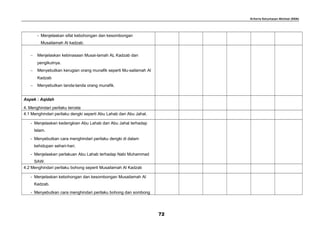 Kriteria Ketuntasan Minimal (KKM)
- Menjelaskan sifat kebohongan dan kesombongan
Musailamah Al kadzab.
− Menjelaskan kebinasaan Musai-lamah AL Kadzab dan
pengikutnya.
− Menyebutkan kerugian orang munafik seperti Mu-sailamah Al
Kadzab
− Menyebutkan tanda-tanda orang munafik.
Aspek : Aqidah
4. Menghindari perilaku tercela
4.1 Menghindari perilaku dengki seperti Abu Lahab dan Abu Jahal.
- Menjelaskan kedengkian Abu Lahab dan Abu Jahal terhadap
Islam.
- Menyebutkan cara menghindari perilaku dengki di dalam
kehidupan sehari-hari.
- Menjelaskan perlakuan Abu Lahab terhadap Nabi Muhammad
SAW.
4.2 Menghindari perilaku bohong seperti Musailamah Al Kadzab
- Menjelaskan kebohongan dan kesombongan Musailamah Al
Kadzab.
- Menyebutkan cara menghindari perilaku bohong dan sombong
72
 