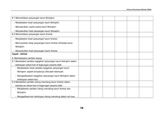 Kriteria Ketuntasan Minimal (KKM)
8.1 Menceritakan perjuangan kaum Muhajirin.
- Menjelaskan kisah perjuangan kaum Muhajirin.
- Menyebutkan usaha-usaha kaum Muhajirin.
- Menyebutkan hasil perjuangan kaum Muhajirin.
8.2 Menceritakan perjuangan kaum Anshar.
- Menjelaskan kisah perjuangan kaum Anshar.
- Menunjukkan sikap perjuangan kaum Anshar terhadap kaum
Muhajirin.
- Menyebutkan hasil perjuangan kaum Anshar.
Aspek : Akhlak
9. Membiasakan perilaku terpuji.
9.1 Meneladani perilaku kegigihan perjuangan kaum Muhajirin dalam
kehidupan sehari-hari di lingkungan peserta didik.
- Menjelaskan kisah perilaku kegigihan perjuangan kaum
Muhajirin, seperti terciptanya Ukhuwah Islamiyah.
- Mengaplikasikan kegigihan perjuangan kaum Muhajirin dalam
kehidupan sehari-hari.
9.2 Meneladani perilaku tolong menolong kaum Anshar dalam
kehidup-an sehari-hari di lingkungan peserta didik.
- Menjelaskan perilaku tolong menolong kaum Anshar dan
Muhajirin.
- Mengaplikasi-kan kehidupan tolong menolong dalam arti luas.
78
 