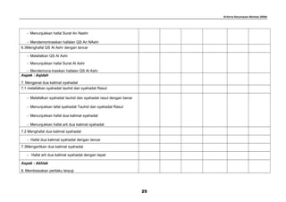 Kriteria Ketuntasan Minimal (KKM)
- Menunjukkan hafal Surat An Nashr
- Mendemontrasikan hafalan QS An NAshr
6.3Menghafal QS Al Ashr dengan lancar
- Melafalkan QS Al Ashr
- Menunjukkan hafal Surat Al Ashr
- Mendemons-trasikan hafalan QS Al Ashr
Aspek : Aqidah
7. Mengenal dua kalimat syahadat
7.1 melafalkan syahadat tauhid dan syahadat Rasul
- Melafalkan syahadat tauhid dan syahadat rasul dengan benar
- Menunjukkan lafal syahadat Tauhid dan syahadat Rasul
- Menunjukkan hafal dua kalimat syahadat
- Menunjukkan hafal arti dua kalimat syahadat
7.2 Menghafal dua kalimat syahadat
- Hafal dua kalimat syahadat dengan lancar
7.3Mengartikan dua kalimat syahadat
- Hafal arti dua kalimat syahadat dengan tepat
Aspek : Akhlak
8. Membiasakan perilaku terpuji
25
 