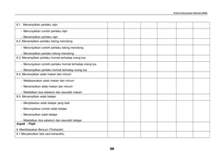 Kriteria Ketuntasan Minimal (KKM)
8.1. Menampilkan perilaku rajin
- Menunjukkan contoh perilaku rajin
- Menampilkan perilaku rajin
8.2. Menampilkan perilaku tolong menolong
- Menunjukkan contoh perilaku tolong menolong
- Menampilkan perilaku tolong menolong
8.3. Menampilkan perilaku hormat terhadap orang tua
- Menunjukkan contoh perilaku hormat terhadap orang tua
- Menampilkan perilaku hormat terhadap orang tua
8.4. Menampilkan adab makan dan minum
- Melaksanakan adab makan dan minum
- Menampilkan adab makan dan minum
- Melafalkan doa sebelum dan sesudah makan
8.5. Menampilkan adab belajar
- Menjelaskan adab belajar yang baik
- Menunjukkan contoh adab belajar
- Menampilkan adab belajar
- Melafalkan doa sebelum dan sesudah belajar
Aspek : Fiqih
9. Membiasakan Bersuci (Thaharah)
9.1 Menyebutkan tata cara berwudhu
26
 