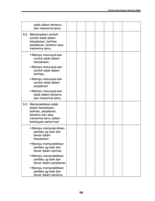 Kriteria Ketuntasan Minimal (KKM)
adab dalam bertamu
dan menerima tamu
9.2 Menampilkan contoh-
contoh adab dalam
berpakaian, berhias,
perjalanan, bertamu atau
menerima tamu.
 Mampu menunjuk-kan
contoh adab dalam
berpakaian.
 Mampu menunjuk-kan
contoh adab dalam
berhias.
 Mampu menunjuk-kan
contoh adab dalam
perjalanan
 Mampu menunjuk-kan
adab dalam bertamu
dan menerima tamu.
9.3 Mempraktikkan adab
dalam berpakaian,
berhias, perjalanan,
bertamu dan atau
menerima tamu dalam
kehidupan sehari-hari
 Mampu memprak-tikkan
perilaku yg baik dan
benar dalam
berpakaian
 Mampu mempraktikkan
perilaku yg baik dan
benar dalam berhias
 Mampu mempraktikkan
perilaku yg baik dan
benar dalam perjalanan
 Mampu mempraktikkan
perilaku yg baik dan
benar dalam bertamu
15
 