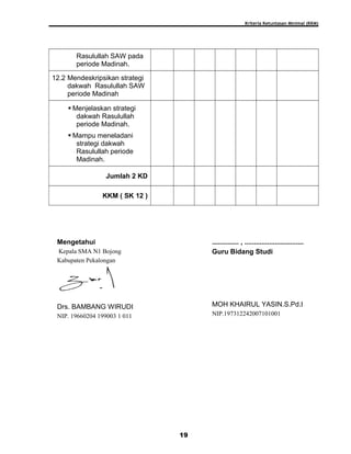 Kriteria Ketuntasan Minimal (KKM)
Rasulullah SAW pada
periode Madinah.
12.2 Mendeskripsikan strategi
dakwah Rasulullah SAW
periode Madinah
 Menjelaskan strategi
dakwah Rasulullah
periode Madinah.
 Mampu meneladani
strategi dakwah
Rasulullah periode
Madinah.
Jumlah 2 KD
KKM ( SK 12 )
Mengetahui
Kepala SMA N1 Bojong
Kabupaten Pekalongan
Drs. BAMBANG WIRUDI
NIP. 19660204 199003 1 011
.............. , ...............................
Guru Bidang Studi
MOH KHAIRUL YASIN.S.Pd.I
NIP.197312242007101001
19
 