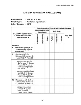 Kriteria Ketuntasan Minimal (KKM)
KRITERIA KETUNTASAN MINIMAL ( KKM )
Nama Sekolah : SMA N 1 BOJONG
Mata Pelajaran : Pendidikan Agama Islam
Kelas / Semester : XII / 1
STANDAR KOMPETENSI,
KOMPETENSI DASAR
DAN INDIKATOR
STANDAR KRITERIA KETUNTASAN MINIMAL
Kriteria Penetapan
Ketuntasan
Hasil KKM
Nilai KKM
%Kompleksitas
DayaDukung
Intake
Praktik
Sikap/Afektif
Jumlah
Al-Qur’an
1. Memahami ayat-ayat al-
Qur’an tentang anjuran
bertoleransi
1.1 Membaca Q.S. Al-
Kafiruun, Q.S. Yunus: 40-
41, dan Q.S. Al-Kahfi: 29
 Mampu membaca Al-
Qur’an surat Al Kafirun,
Yunus: 40-41 dan Al
Kahfi: 29 dengan baik
dan benar
 Mampu mengidentifikasi
tajwid Q.S. Al Kafirun,
Yunus: 40-41, dan Al
Kahfi: 29 dengan benar
1.2 Menjelaskan arti Q.S. Al-
Kafiruun, Q.S. Yunus: 40-
41, dan Q.S. Al-Kahfi: 29
 Mampu mengartikan
per-kata Al-Qur’an
surat Al kafirun,
Yunus : 40-41 dan Al
39
 