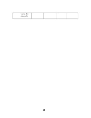 warna dan
atau suhu
27
 