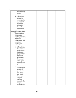 ketersediaan
lahan
 Mejelaskan
pengaruh
meningkatny
a populasi
penduduk
terhadap
kerusakan
lingkungan
Mengaplikasikan peran
manusia dalam
pengelolaan
lingkungan untuk
mengatasi
pencemaran dan
kerusakan
lingkungan
 Menjelaskan
konsekuensi
penebangan
hutan dan
pengaruhnya
terhadap
kerusakan
lingkungan
serta upaya
mengatasiny
a
 Menjelaskan
pengaruh
pencemaran
air, udara
dan tanah
kaitannya
dengan
aktifasi
manusia dan
upaya
mengatasiny
37
 