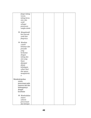 fungsi tulang
rawan,
tulang keras,
otot, dan
sendi
sebagai
penyususn
rangka tubuh
 Mengidentifi
kasi macam
sendi dan
fungsinya
 Mendata
contoh
kelainan dan
penyakit
yang
berkaitan
dengan
tulang dan
otot yang
biasa
dijumpai
dalam
kehidupan
sehari-hari
dan upaya
mengatasiny
a
Mendeskripsikan
sistem
pencernaan pada
manusia dan dan
hubungannya
dengan
kesehatan
 Membedakan
antara
saluran
pencernaan
dan kelenjar
42
 