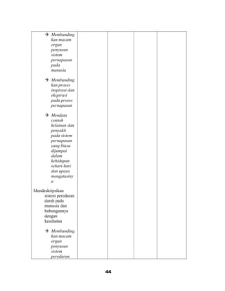  Membanding
kan macam
organ
penyusun
sistem
pernapasan
pada
manusia
 Membanding
kan proses
inspirasi dan
ekspirasi
pada proses
pernapasan
 Mendata
contoh
kelainan dan
penyakit
pada sistem
pernapasan
yang biasa
dijumpai
dalam
kehidupan
sehari-hari
dan upaya
mengatasiny
a
Mendeskripsikan
sistem peredaran
darah pada
manusia dan
hubungannya
dengan
kesehatan
 Membanding
kan macam
organ
penyusun
sistem
peredaran
44
 