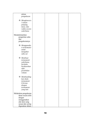 dalam
pengukuran
 Mengkonvers
i satuan
panjang,
masa, dan
waktu secara
sederhana
Mendeskripsikan
pengertian suhu
dan
pengukurannya
 Menggunaka
n termometer
untuk
mengukur
suhu zat
 Membuat
termometer
sederhana,
berskala
berdasarkan
sifat
perubahan
volume
 Membanding
kan skala
termometer
Celcsius
dengan
termometer
yang lain
Melakukan pengukuran
dasar secara teliti
dengan
menggunakan
alat ukur yang
sesuai dan sering
digunakan dalam
18
 