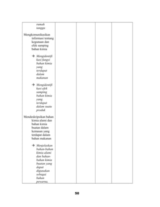 rumah
tangga
Mengkomunikasikan
informasi tentang
kegunaan dan
efek samping
bahan kimia
 Mengidentifi
kasi fungsi
bahan kimia
yang
terdapat
dalam
makanan
 Mengidentifi
kasi efek
samping
bahan kimia
yang
terdapat
dalam suatu
produk
Mendeskripsikan bahan
kimia alami dan
bahan kimia
buatan dalam
kemasan yang
terdapat dalam
bahan makanan
 Menjelaskan
bahan-bahan
kimia alami
dan bahan-
bahan kimia
buatan yang
dapat
digunakan
sebagai
bahan
pewarna,
50
 