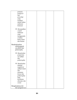 pemanis,
pengawet
dan
penyedap
yang
terdapat
dalam bahan
makanan
kemasan
 Menunjukkan
contoh
makanan
yang
menggunaka
n bahan
kimia alami
dan buatan
Mendeskripsikan
sifat/pengaruh
zat adiktif dan
psikotropika
 Menjelaskan
pengertian
zat adiktif
dan
psikotropika
 Menjelaskan
dampak
negatif zat
adiktif (rokok
dan
minuman
keras) dan
psikotropika
bagi
kesehatan,
ekonomi, dan
sosial.
Menghindarkan diri
dari pengaruh zat
51
 