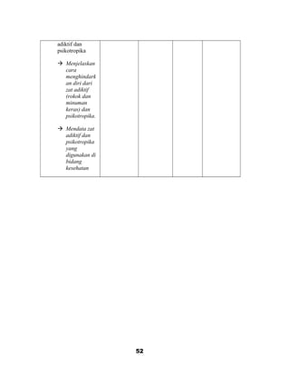 adiktif dan
psikotropika
 Menjelaskan
cara
menghindark
an diri dari
zat adiktif
(rokok dan
minuman
keras) dan
psikotropika.
 Mendata zat
adiktif dan
psikotropika
yang
digunakan di
bidang
kesehatan
52
 