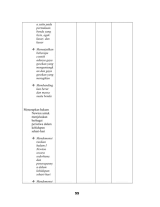 a yaitu pada
permukaan
benda yang
licin, agak
kasar, dan
kasar
 Menunjukkan
beberapa
contoh
adanya gaya
gesekan yang
menguntungk
an dan gaya
gesekan yang
merugikan
 Membanding
kan berat
dan massa
suatu benda
Menerapkan hukum
Newton untuk
menjelaskan
berbagai
peristiwa dalam
kehidupan
sehari-hari
 Mendemonst
rasikan
hukum I
Newton
secara
sederhana
dan
penerapanny
a dalam
kehidupan
sehari-hari
 Mendemonst
55
 