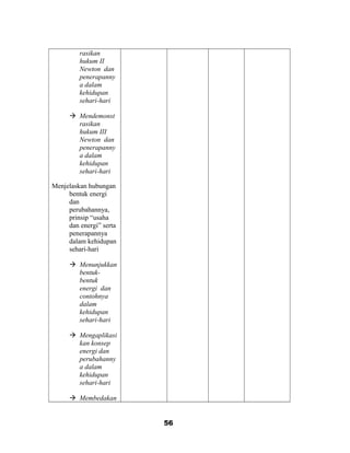 rasikan
hukum II
Newton dan
penerapanny
a dalam
kehidupan
sehari-hari
 Mendemonst
rasikan
hukum III
Newton dan
penerapanny
a dalam
kehidupan
sehari-hari
Menjelaskan hubungan
bentuk energi
dan
perubahannya,
prinsip “usaha
dan energi” serta
penerapannya
dalam kehidupan
sehari-hari
 Menunjukkan
bentuk-
bentuk
energi dan
contohnya
dalam
kehidupan
sehari-hari
 Mengaplikasi
kan konsep
energi dan
perubahanny
a dalam
kehidupan
sehari-hari
 Membedakan
56
 