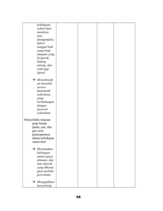 kehidupan
sehari-hari
misalnya
tuas
(pengungkit),
katrol
tunggal baik
yang tetap
maupun yang
bergerak,
bidang
miring, dan
roda gigi
(gear)
 Menyelesaik
an masalah
secara
kuantitatif
sederhana
yang
berhubungan
dengan
pesawat
sederhana
Menyelidiki tekanan
pada benda
padat, cair, dan
gas serta
penerapannya
dalam kehidupan
sehari-hari
 Menemukan
hubungan
antara gaya,
tekanan, dan
luas daerah
yang dikenai
gaya melalui
percobaan
 Mengaplikasi
kan prinsip
58
 