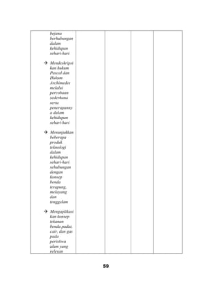 bejana
berhubungan
dalam
kehidupan
sehari-hari
 Mendeskripsi
kan hukum
Pascal dan
Hukum
Archimedes
melalui
percobaan
sederhana
serta
penerapanny
a dalam
kehidupan
sehari-hari
 Menunjukkan
beberapa
produk
teknologi
dalam
kehidupan
sehari-hari
sehubungan
dengan
konsep
benda
terapung,
melayang
dan
tenggelam
 Mengaplikasi
kan konsep
tekanan
benda padat,
cair, dan gas
pada
peristiwa
alam yang
relevan
59
 