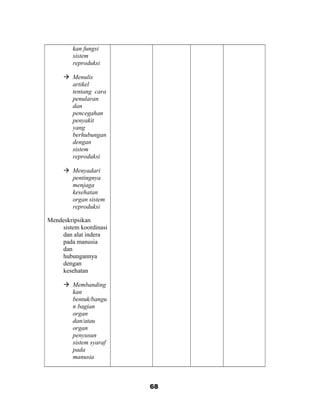 kan fungsi
sistem
reproduksi
 Menulis
artikel
tentang cara
penularan
dan
pencegahan
penyakit
yang
berhubungan
dengan
sistem
reproduksi
 Menyadari
pentingnya
menjaga
kesehatan
organ sistem
reproduksi
Mendeskripsikan
sistem koordinasi
dan alat indera
pada manusia
dan
hubungannya
dengan
kesehatan
 Membanding
kan
bentuk/bangu
n bagian
organ
dan/atau
organ
penyusun
sistem syaraf
pada
manusia
68
 