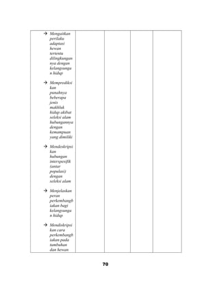  Mengaitkan
perilaku
adaptasi
hewan
tertentu
dilingkungan
nya dengan
kelangsunga
n hidup
 Memprediksi
kan
punahnya
beberapa
jenis
makhluk
hidup akibat
seleksi alam
hubungannya
dengan
kemampuan
yang dimiliki
 Mendeskripsi
kan
hubungan
interspesifik
(antar
populasi)
dengan
seleksi alam
 Menjelaskan
peran
perkembangb
iakan bagi
kelangsunga
n hidup
 Mendiskripsi
kan cara
perkembangb
iakan pada
tumbuhan
dan hewan
70
 