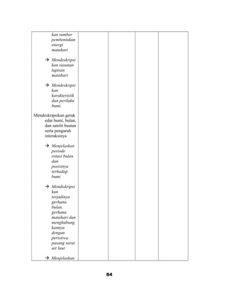 kan sumber
pembentukan
energi
matahari
 Mendeskripsi
kan susunan
lapisan
matahari
 Mendeskripsi
kan
karakteristik
dan perilaku
bumi.
Mendeskripsikan gerak
edar bumi, bulan,
dan satelit buatan
serta pengaruh
interaksinya
 Menjelaskan
periode
rotasi bulan
dan
posisinya
terhadap
bumi
 Mendiskripsi
kan
terjadinya
gerhana
bulan,
gerhana
matahari dan
menghubung
kannya
dengan
peristiwa
pasang surut
air laut
 Menjelaskan
84
 