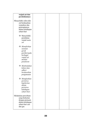 wujud zat dan
perubahannya
Menyelidiki sifat-sifat
zat berdasarkan
wujudnya dan
penerapannya
dalam kehidupan
sehari-hari
 Menyelidiki
perubahan
wujud suatu
zat
 Menafsirkan
susunan
gerak
partikel pada
berbagai
wujud zat
melalui
penalaran
 Membedakan
kohesi dan
adhesi
berdasarkan
pengamatan
 Mengkaitkan
peristiwa
kapilaritas
dalam
peristiwa
kehidupan
sehari-hari
Melakukan percobaan
yang berkaitan
dengan pemuain
dalam kehidupan
sehari-hari cair
dan gas
22
 