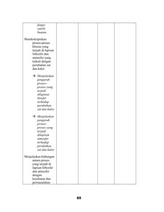 fungsi
satelit
buatan.
Mendeskripsikan
proses-proses
khusus yang
terjadi di lapisan
lithosfer dan
atmosfer yang
terkait dengan
perubahan zat
dan kalor
 Menjelaskan
pengaruh
proses-
proses yang
terjadi
dilapisan
litosfer
terhadap
perubahan
zat dan kalor
 Menjelaskan
pengaruh
proses-
proses yang
terjadi
dilapisan
atmosfer
terhadap
perubahan
zat dan kalor
Menjelaskan hubungan
antara proses
yang terjadi di
lapisan lithosfer
dan atmosfer
dengan
kesehatan dan
permasalahan
85
 