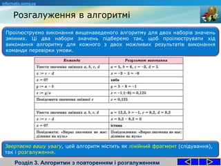 Розгалуження в алгоритмі
Розділ 3. Алгоритми з повторенням і розгалуженням
informatic.sumy.ua
Проілюструємо виконання вищенаведеного алгоритму для двох наборів значень
змінних. Ці два набори значень підберемо так, щоб проілюструвати хід
виконання алгоритму для кожного з двох можливих результатів виконання
команди перевірки умови.
Звертаємо вашу увагу, цей алгоритм містить як лінійний фрагмент (слідування),
так і розгалуження.
 