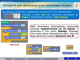 Алгоритм для організації руху виконавця вправо
Розділ 3. Алгоритми з повторенням і розгалуженням
На початку алгоритму, наведеному на рисунку 3.22, використано
команду з групи Рух для орієнтації виконавця на
Сцені в потрібному напрямку (90) вправо.
informatic.sumy.ua
Щоб виконавець багаторазово виконував
команду переміститися на 10 кроків, її
включено в тіло циклу Завжди. Команди
тіла цього циклу виконуються доти, поки не
буде натиснута кнопка Зупинити все .
Рис.3.22
 