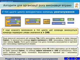 Алгоритм для організації руху виконавця вправо
Розділ 3. Алгоритми з повторенням і розгалуженням
У тілі цього циклу використано команду розгалуження
informatic.sumy.ua
У ході кожного виконання в тілі циклу цієї команди виконується
команда перевірки умови значення х > 240.
Якщо результат виконання цієї команди Так (тобто виконавець вийшов за праву границю
Сцени), то виконується команда задати значення х -240 і виконавець з'являється біля
лівої границі Сцени. Після цього команди тіла циклу починають виконуватися в черговий
раз і виконавець переміщується вправо.
Якщо результат виконання команди перевірки умови Ні (тобто виконавець ще не вийшов
за праву границю Сцени), то команда задати значення х -240 не виконується. Після
цього команди тіла циклу починають виконуватися в черговий раз і виконавець
переміщується вправо.
 