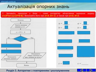 Актуалізація опорних знань
Розділ 3. Алгоритми з повторенням і розгалуженням
informatic.sumy.ua
7. Заповніть пропуски у блок – схемі алгоритму обчислення значення виразу
c=(4*a+1)/(3*b-6). Виконайте його при a=3, b=-2, а також при a=3, b=2.
 