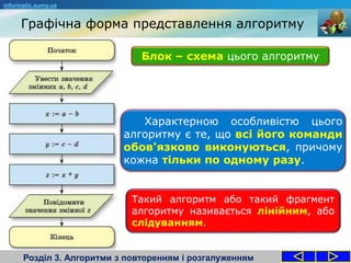 Графічна форма представлення алгоритму
Розділ 3. Алгоритми з повторенням і розгалуженням
informatic.sumy.ua
Характерною особливістю цього
алгоритму є те, що всі його команди
обов'язково виконуються, причому
кожна тільки по одному разу.
Блок – схема цього алгоритму
Такий алгоритм або такий фрагмент
алгоритму називається лінійним, або
слідуванням.
 