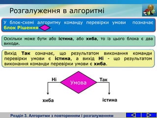 У блок-схемі алгоритму команду перевірки умови позначає
блок Рішення .
Розгалуження в алгоритмі
Розділ 3. Алгоритми з повторенням і розгалуженням
Оскільки може бути або істина, або хиба, то із цього блока є два
виходи.
Вихід Так означає, що результатом виконання команди
перевірки умови є істина, а вихід Ні - що результатом
виконання команди перевірки умови є хиба.
Умова
ТакНі
істинахиба
 