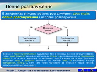 Повне розгалуження
Розділ 3. Алгоритми з повторенням і розгалуженням
В алгоритмах використовують розгалуження двох видів:
повне розгалуження і неповне розгалуження.
Виконання повного розгалуження відбувається так: виконавець виконує команду перевірки
умови: якщо результат виконання цієї команди істина, то виконавець виконує послідовність
команд 1, після чого переходить до виконання першої команди наступного фрагмента
алгоритму; якщо ж результат виконання цієї команди хиба, то виконавець виконує
послідовність команд 2, після чого також переходить до виконання першої команди
наступного фрагмента алгоритму.
 