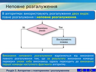 Неповне розгалуження
Розділ 3. Алгоритми з повторенням і розгалуженням
В алгоритмах використовують розгалуження двох видів:
повне розгалуження і неповне розгалуження.
Виконання неповного розгалуження відрізняється від виконання
повного розгалуження тим, що за результату виконання команди
перевірки умови хиба виконавець одразу переходить до виконання
першої команди наступного фрагмента алгоритму.
 