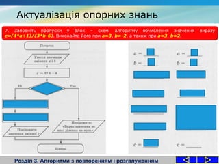 Актуалізація опорних знань
Розділ 3. Алгоритми з повторенням і розгалуженням
7. Заповніть пропуски у блок – схемі алгоритму обчислення значення виразу
c=(4*a+1)/(3*b-6). Виконайте його при a=3, b=-2, а також при a=3, b=2.
 