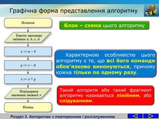 Графічна форма представлення алгоритму
Розділ 3. Алгоритми з повторенням і розгалуженням
Характерною особливістю цього
алгоритму є те, що всі його команди
обов'язково виконуються, причому
кожна тільки по одному разу.
Блок – схема цього алгоритму
Такий алгоритм або такий фрагмент
алгоритму називається лінійним, або
слідуванням.
 